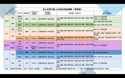 龙之谷怎么拍卖装备[图2]