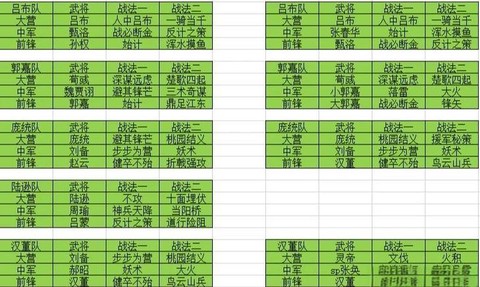 率土之滨开发怎么用[图1]