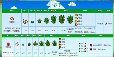 星露谷物语怎么卖钱[图2]