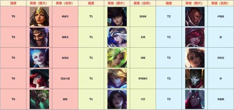 英雄联盟怎么玩射手[图2]