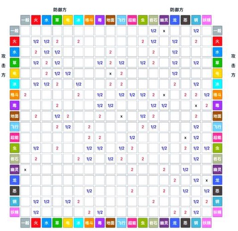 宝可梦什么克制x超梦[图1]