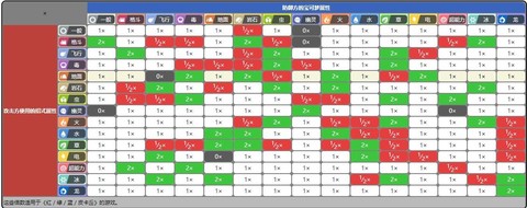 宝可梦什么克制x超梦[图2]