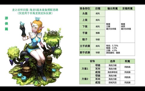 龙之谷魅力值怎么看