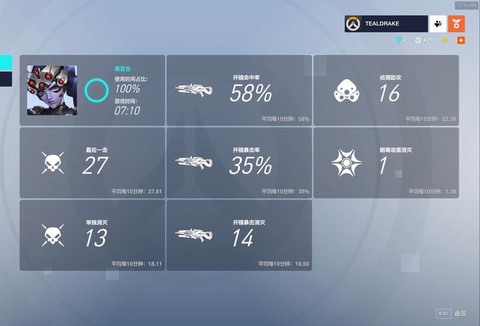 守望先锋怎么还要钱[图2]