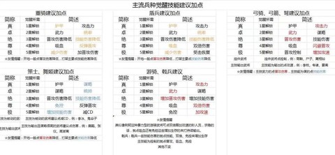 神武血天兵怎么加点[图2]