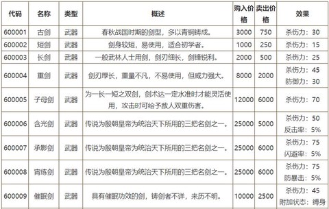 侠客风云传什么装备[图1]