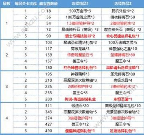 永恒纪元怎么卖装备