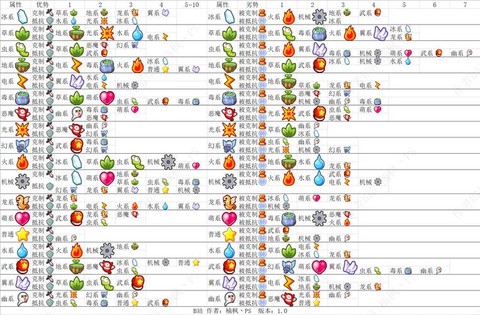 洛克王国石系被什么系克