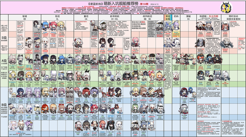 碧蓝航线建造时间怎么