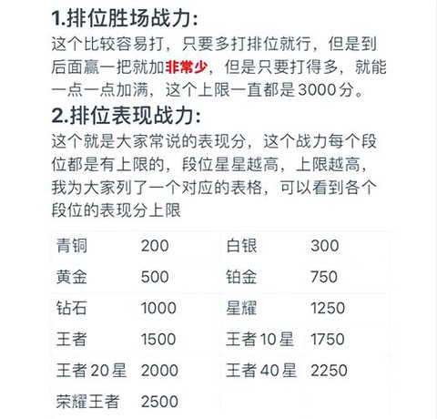 王者荣耀战力怎么刷[图1]