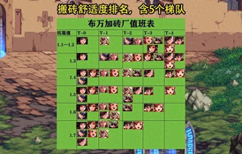 dnf硬直度有什么用[图2]