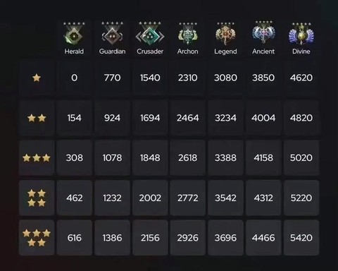 dota2天梯5000分什么水平[图1]
