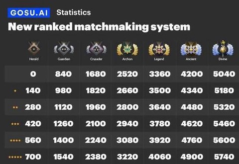 dota2天梯5000分什么水平[图2]